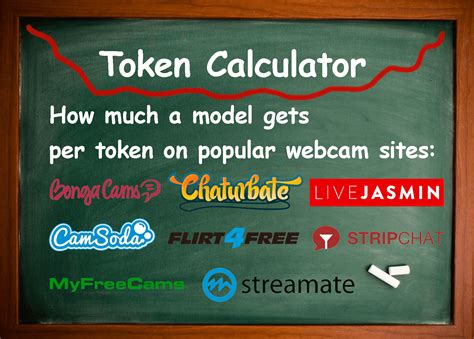 chaturbate token prices|Chaturbate Token Calculator 